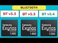 exynos 1380 vs exynos 1480 vs exynos 1580 samsung chipset