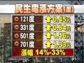 20120411 公視晚間新聞 電價調漲案未過 退回台電再評估.mpg