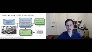 Offline Reinforcement Learning: BayLearn 2021 Keynote Talk