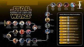 🔴How to Watch Every  Star Wars  Movie and Series in Chronological Order 🔭P B P 📽