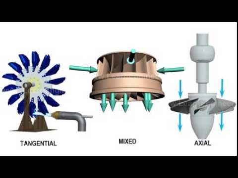 How many types of hydroelectricity are there?
