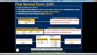 Database normalization Part 52