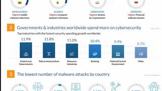 Ethical hacking in 8 Minutes | What is ethical hacking? | Ethical hacking explanation | Simplilearn
