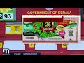 രണ്ടാം സമ്മാനം ഒരു കോടി ഇരുപത് പേർക്ക് ഓണം ബമ്പർ നറുക്കെടുപ്പ് തത്സമയം onam bumper