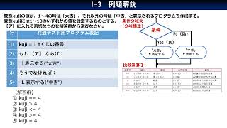 1-3_STEP2_例題_技術評論社／共通テスト情報Ⅰプログラミング対策／技術評論社