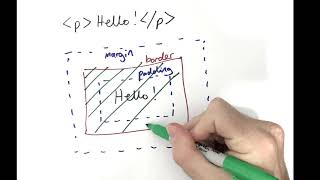 IS216 @ SMU - Introduction to CSS (Part 3)