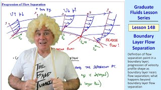 Graduate Fluids Lesson 14B: Boundary Layer Flow Separation