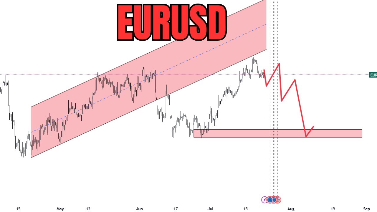 Eurusd Technical Chart Analysis For Upcoming Week Eur Usd Eurusd