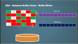 Database Tutorial - 79 SGA Database Buffer Part 8 - Oracle DBA Tutorial