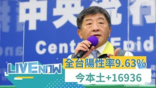 網路謠言勿聽信! 今本土+16936 全台陽性率9.63% 中重症+47 3人病歿 北市破4千例 新北+5810 快篩實名制週日開放全民皆可買 │[直播回放]20220501│三立新聞台