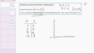 12 07 Graphing a square root function: Problem type 2