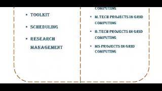 GRID COMPUTING PROJECTS IN BULGARIA