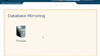 Database Mirroring Lesson 13.5