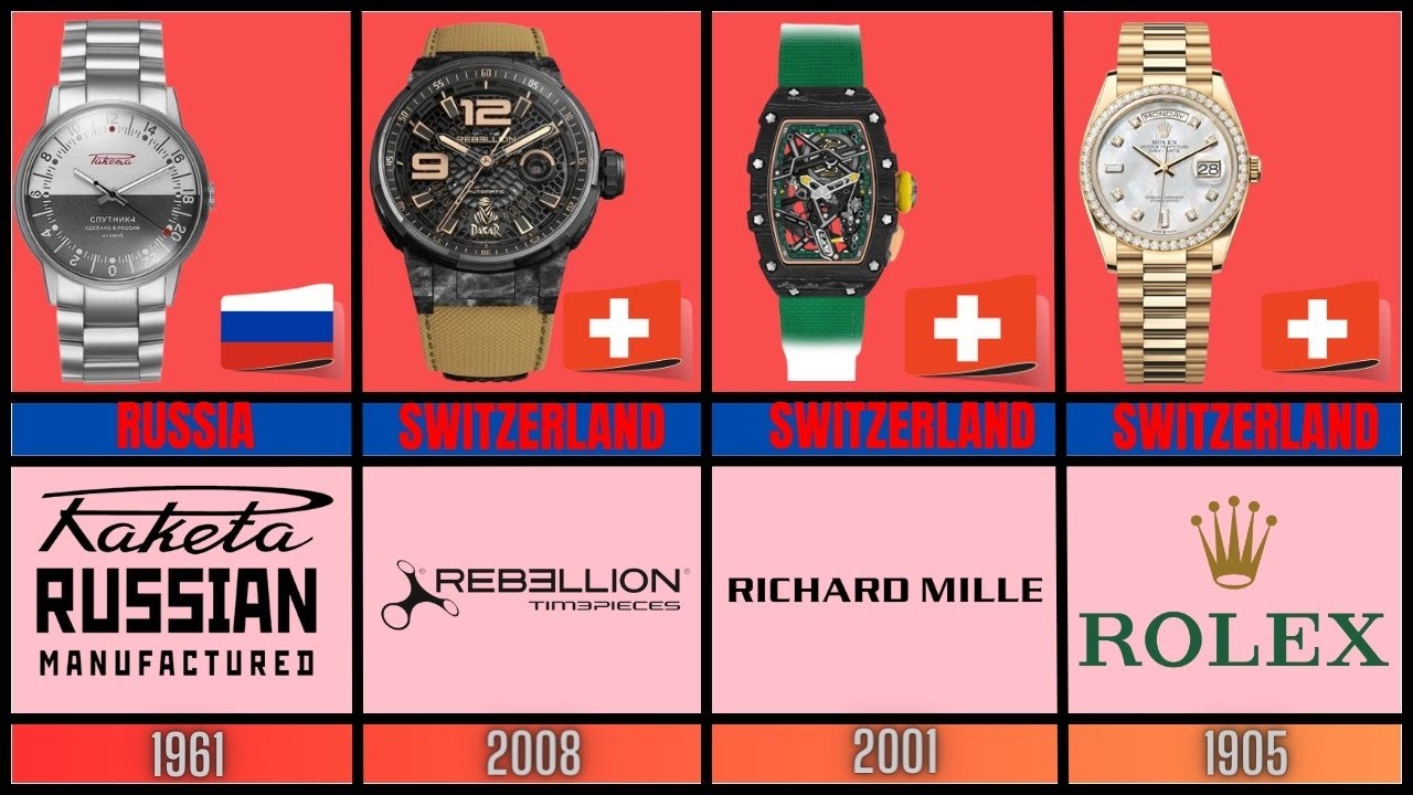 Top Watch Brands Year Founded Quality Watch Brands Youtube