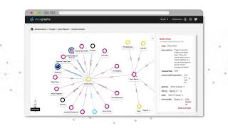 Visualising your knowledge graph in Data Graphs