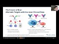 multiple myeloma how to sequence new therapies dr. jesus berdeja sep 30 oct 1 2022