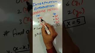 #lagrange#shorts#shortsviral#viral#viralvideo #statisticalanalysis#interpolation#extrapolation