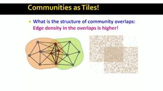 Lecture 24 — Community Detection in Graphs - Motivation | Stanford University