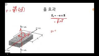 [61강] 홀 효과