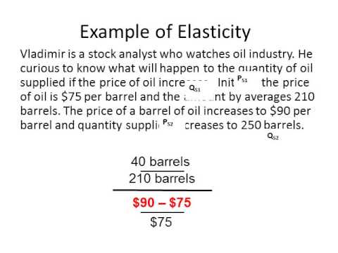 Price Elasticity of Supply Price Elasticity of Supply