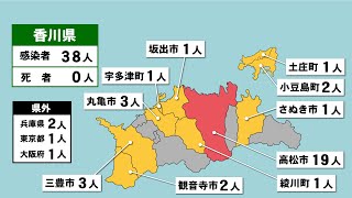 ワクチン2回接種済みの女性2人など　香川県で新たに38人感染〈新型コロナ〉