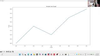 Matplotlib Tutorial for Beginners: Learn Data Visualization in Python