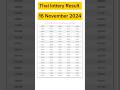 Thailand Lottery result today #thailottery #thailandlottery #short #shorts #thailand