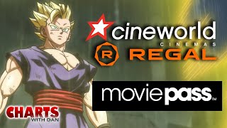 Dragon Ball Super Dominates, Regal's In Trouble & MoviePass Returns! - Charts with Dan!