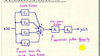 Schroeder Reverb: Structure and design rationale