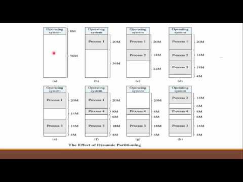 Operating System : Memory Partitioning Operating System : Memory Partitioning