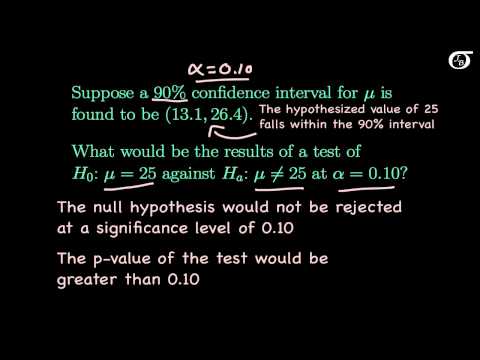 When do you reject null hypothesis based on confidence interval?