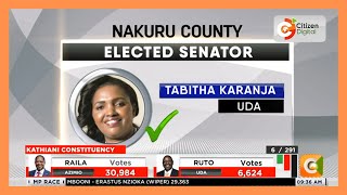 Kenya's Choice 2022 | IEBC Verified Senators