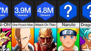 Comparison: Most Watched Anime Shows