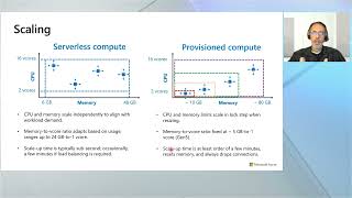 Microsoft Build 2020 Optimize price performance using Azure SQL Database serverle