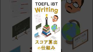 【1分でTOEFL】TOEFL Writing スコア算出の仕組み