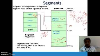 8086 Microprocessor Memory Segmentation Explained Simply