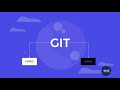 git and gitlab tutorials for beginners part 1 glue glue