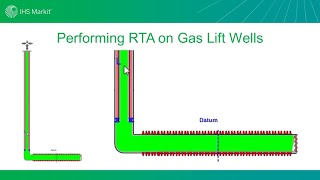 Episode #2 - Performing RTA on Gas Lift Wells