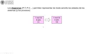 MOOC Primeros pasos termodinámica. Representación sistema cerrado | 13/41 | UPV