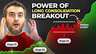 Consolidation Breakout Strategy | Vijay Thakkar