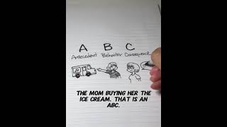 ABA Terminology: What is ABC? (Antecedent, behavior, consequence)