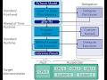 ExecuTorch on a RISC-V microcontroller workshop: RISC-V Europe 2026 preview