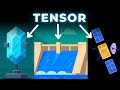 I never intuitively understood Tensors...until now!