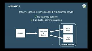 WWHF 2020 (Virtual): Stopping Python-Based Backdoor Attacks - Peter Smith