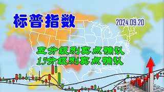 【两条均线看涨跌】美股|标普指数五分级别卖点确认（202409200754）