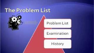 The Problem Oriented Medical Record