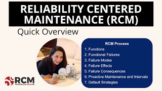 Reliability Centered Maintenance | A Quick Introduction