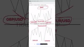 📊ЧТО ТАКОЕ SMT ОТ ICT | Смарт Мани | Трединг