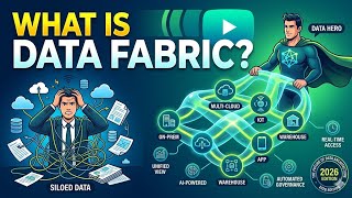 What Is Data Fabric? | Unified Data Architecture Explained for Modern Enterprises | Uplatz
