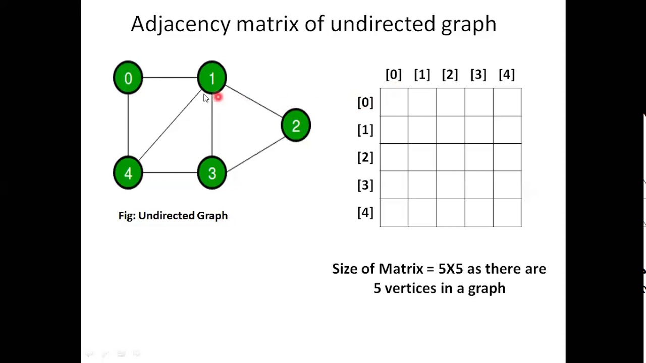 10 Graph- Adjacency Matrix Representation Of Undirected Graph - YouTube